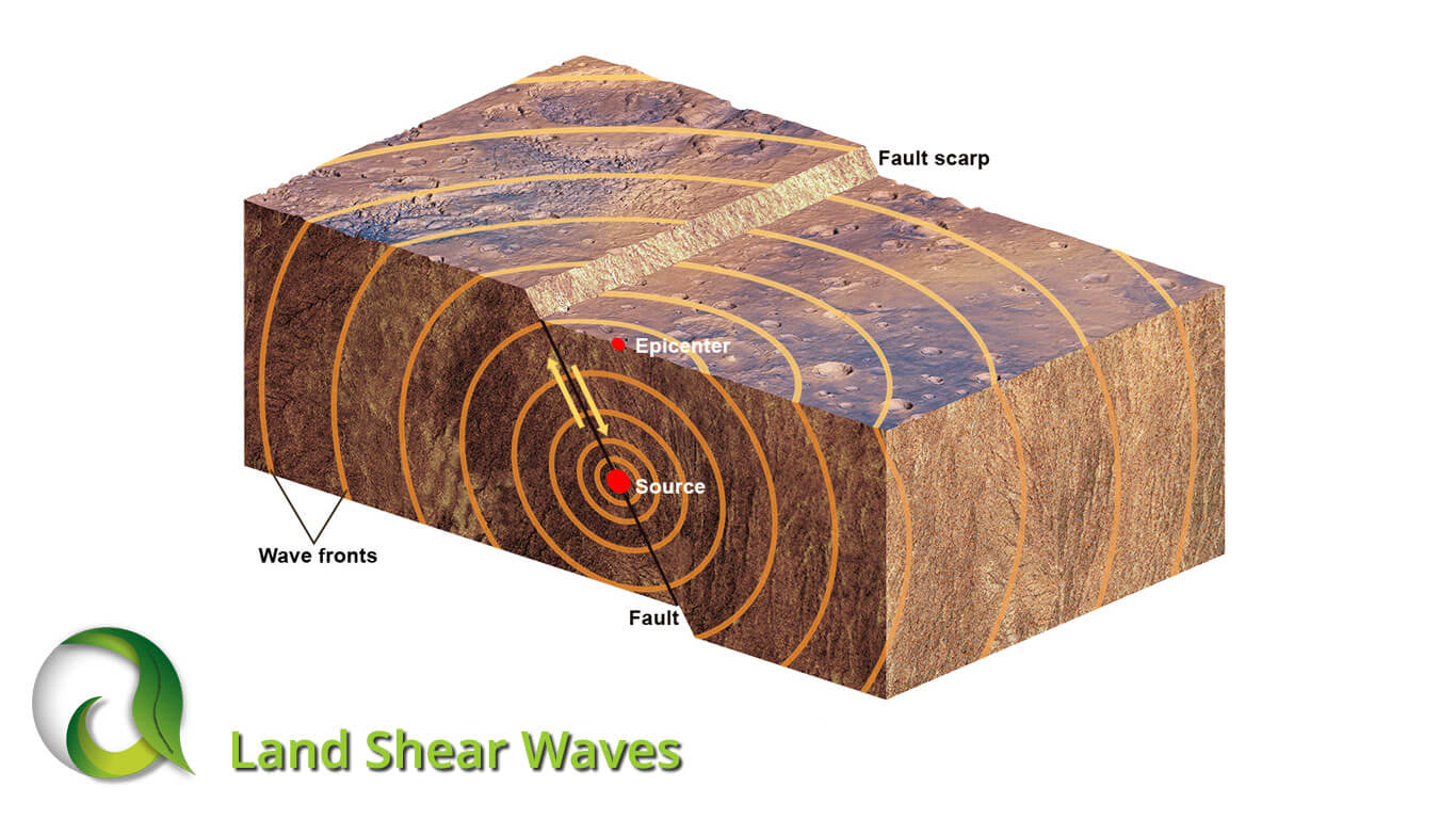 Land Shear Waves